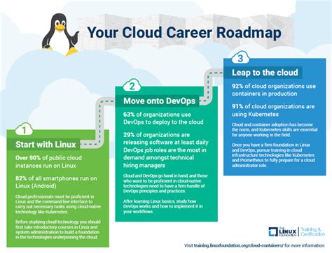 Cloud Career Overseas Reels .